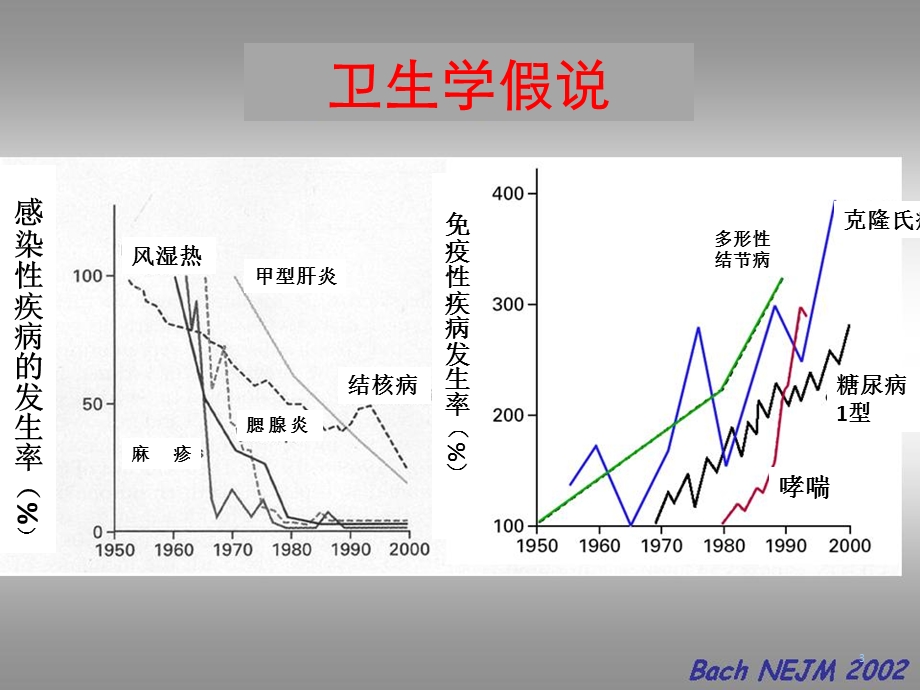 营养与婴幼儿免疫课件.ppt_第3页