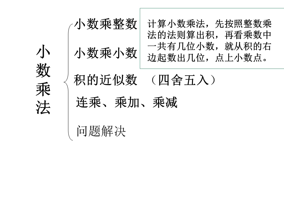 五级上册《小数乘法》复习课件.ppt_第2页