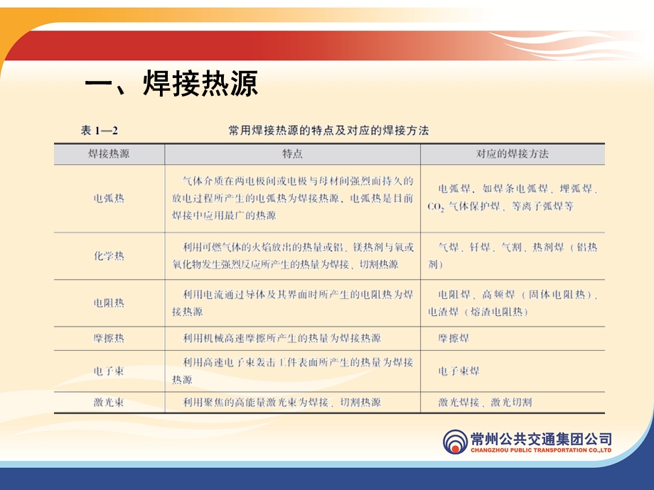 常用焊接热源课件.ppt_第2页