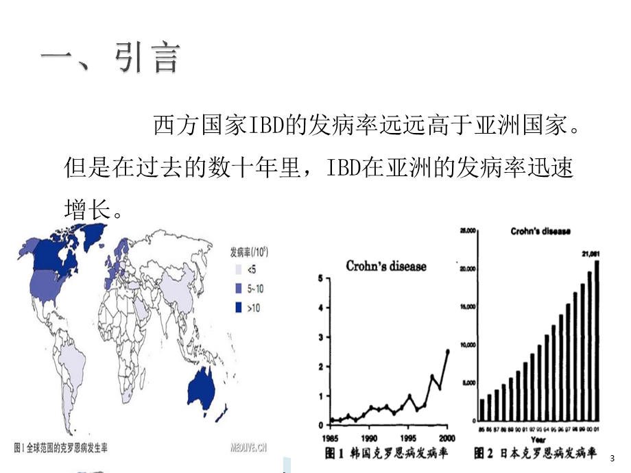 克罗恩病的饮食治疗课件.ppt_第3页