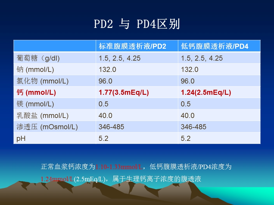 腹膜透析患者用药安全课件.ppt_第3页