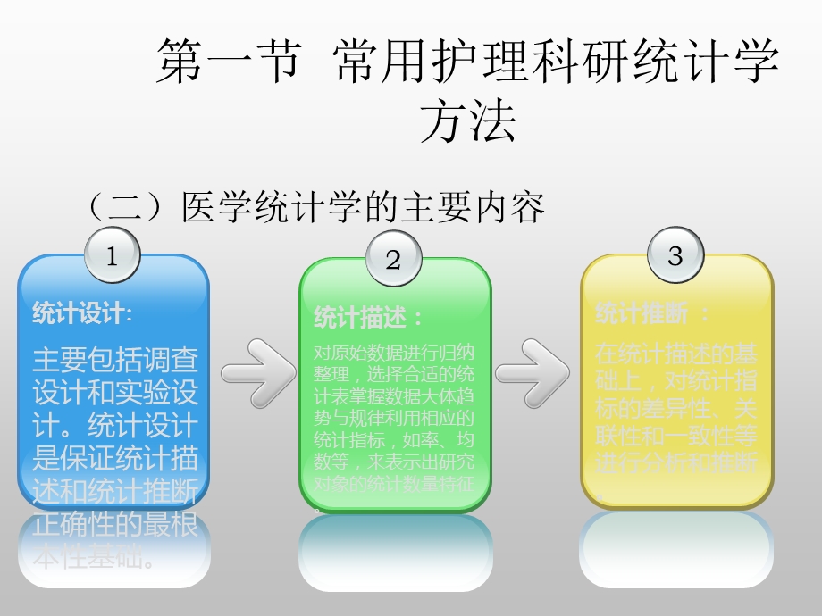 量性研究的统计学分析课件.ppt_第3页