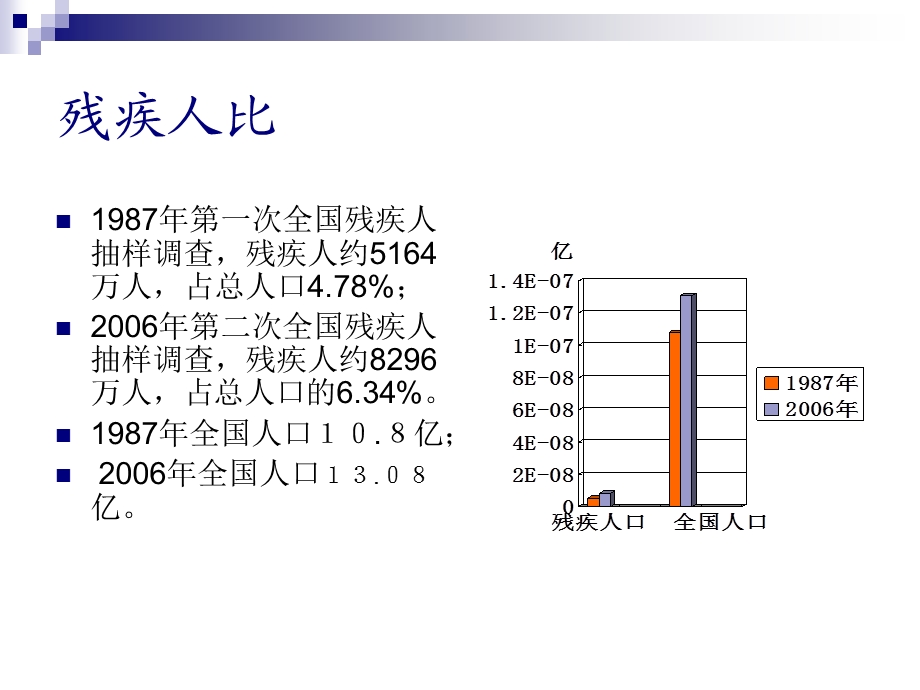 残疾预防 课件.ppt_第2页