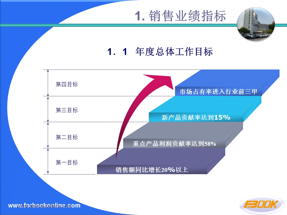 销售部工作计划课件.ppt_第3页