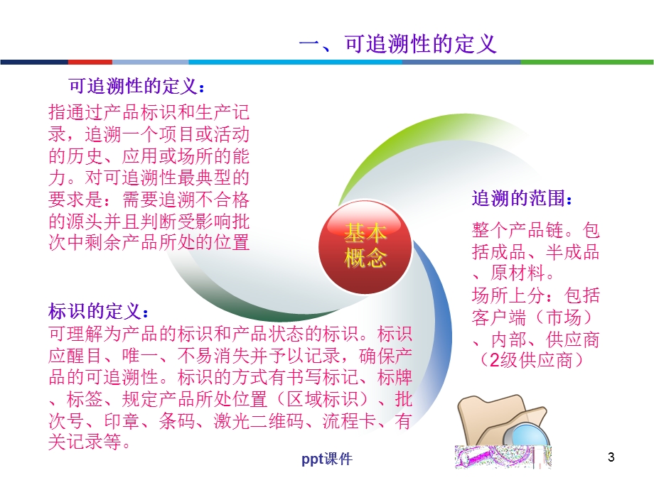 产品标识和可追溯性培训教材课件.ppt_第3页