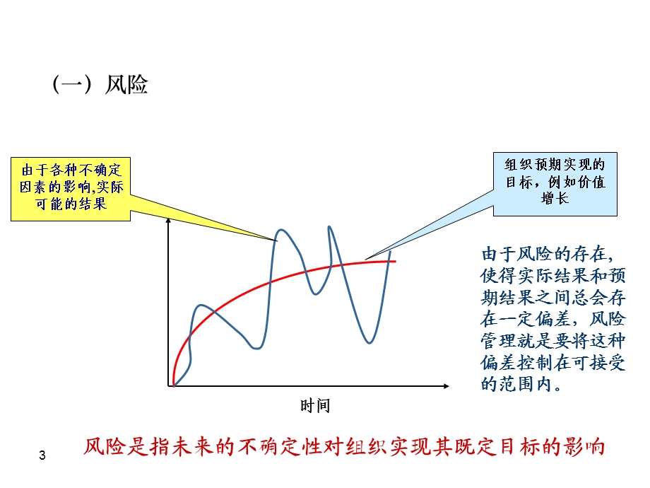 保险公司工作总结及工作计划风险内控与合规课件.ppt_第3页