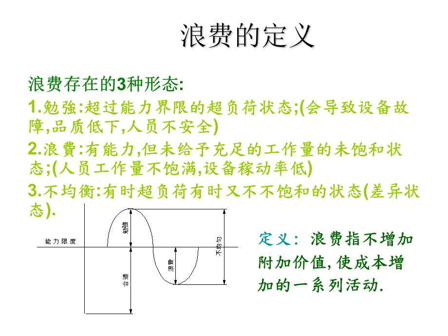 如何消除八大浪费课件.ppt_第2页