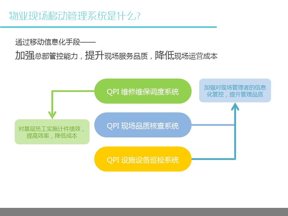 智慧物业解决方案课件.pptx_第2页