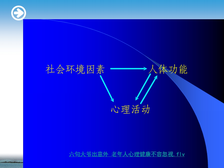 老年人的心理特点和常见问题课件.ppt_第3页