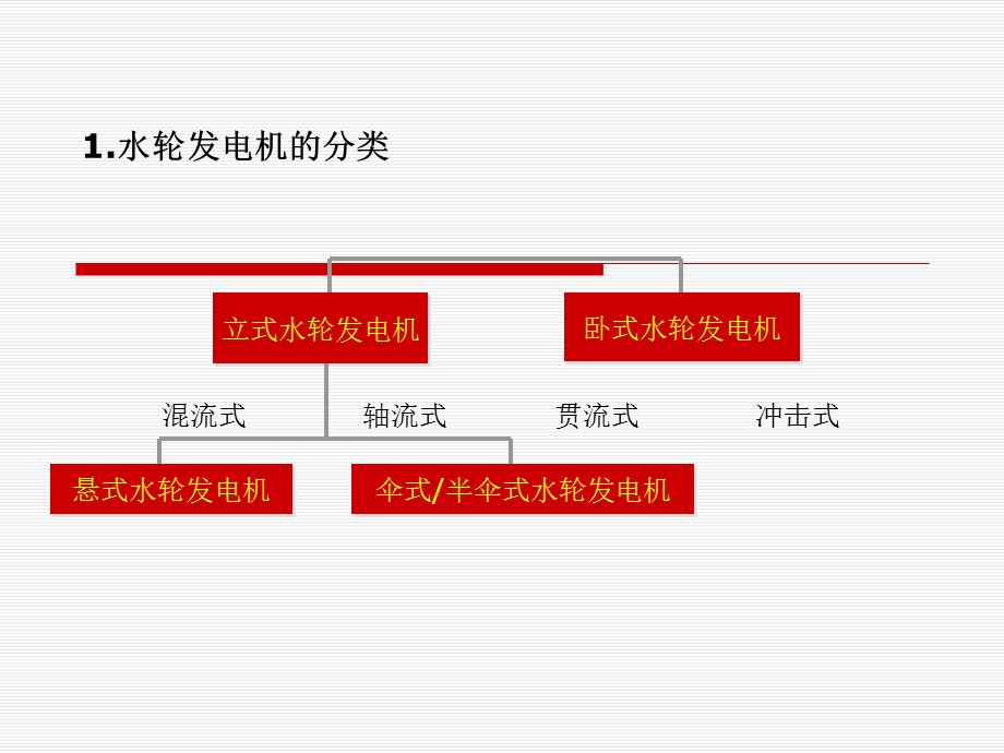 混流式水轮发电机培训资料课件.ppt_第3页