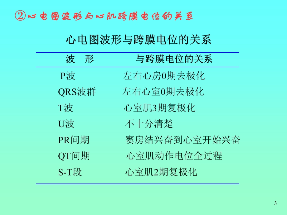 钾对心电图的影响课件.ppt_第3页