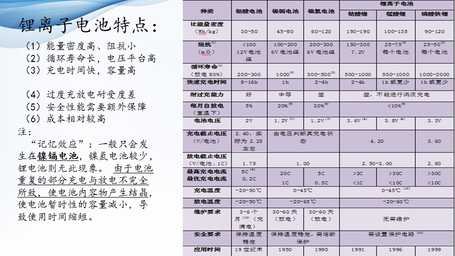 先进功能材料之三元正极材料课件.pptx_第3页