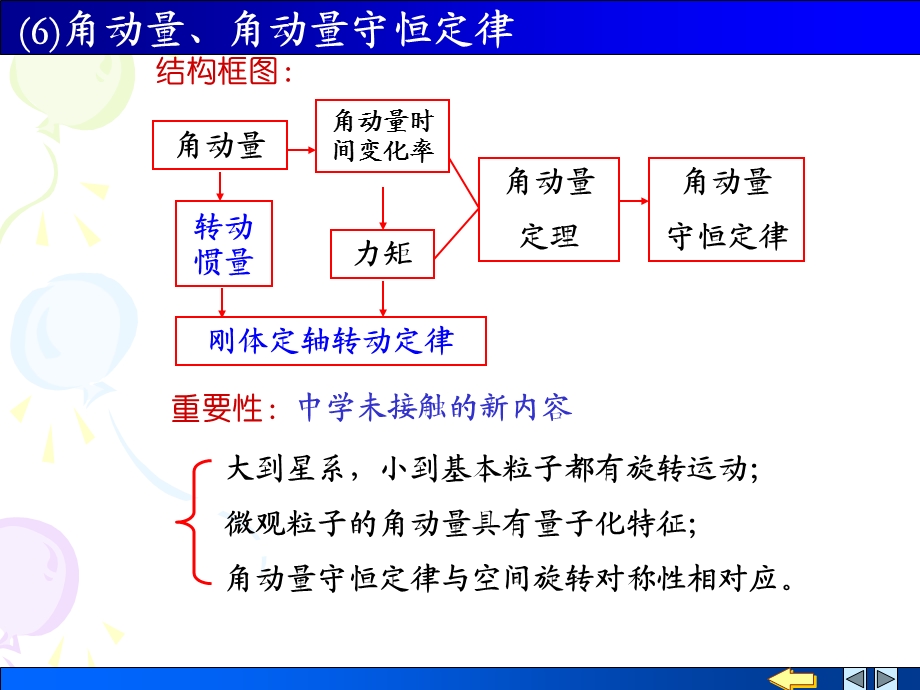 角动量、角动量守恒定律课件.ppt_第2页