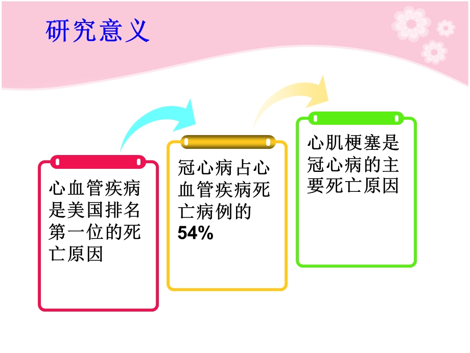 心肌组织工程治疗心肌梗塞的研究进展课件.ppt_第3页