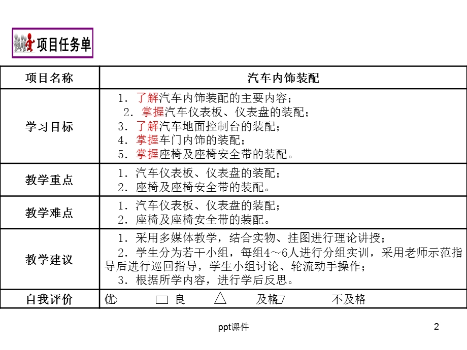 汽车内饰装配课件.ppt_第2页