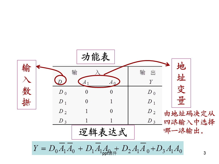 数据选择器课件.ppt_第3页