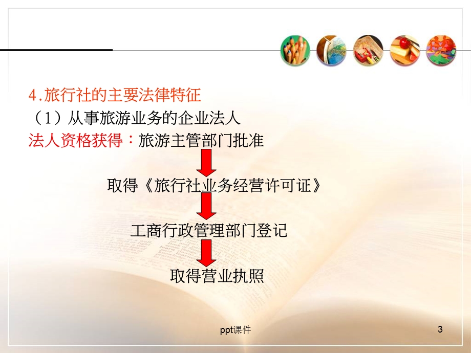 旅游政策法规旅行社法律制度课件.ppt_第3页