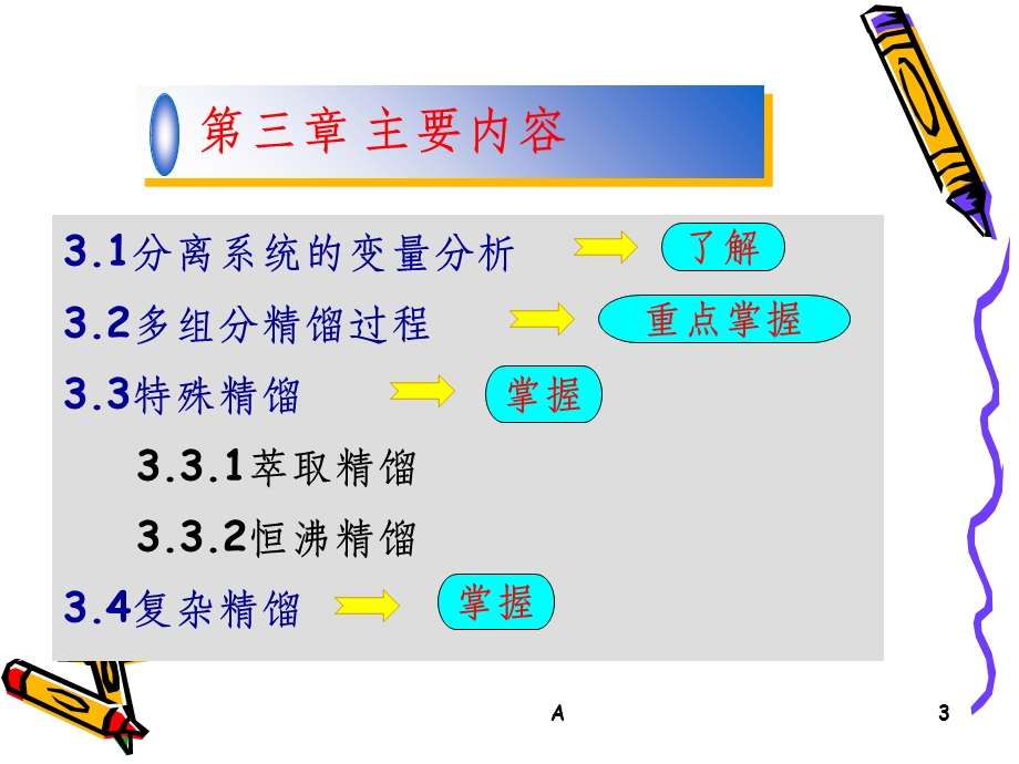 多组分精馏 简洁计算课件.ppt_第3页