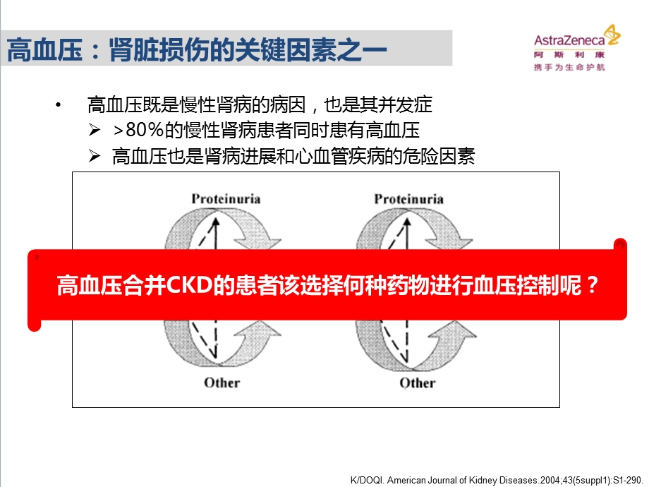 高血压合并CKD患者该如何选择联合治疗方案课件.ppt_第2页