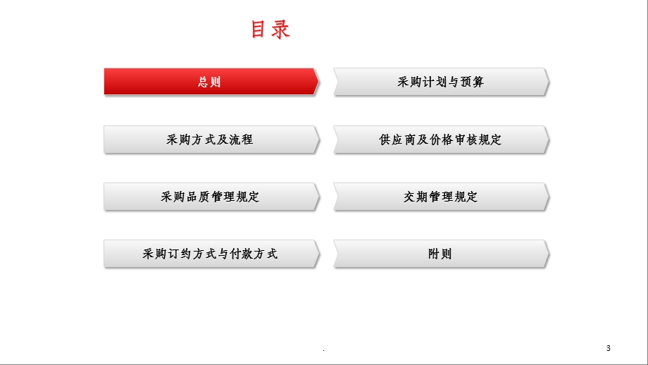 采购管理制度课件.ppt_第3页