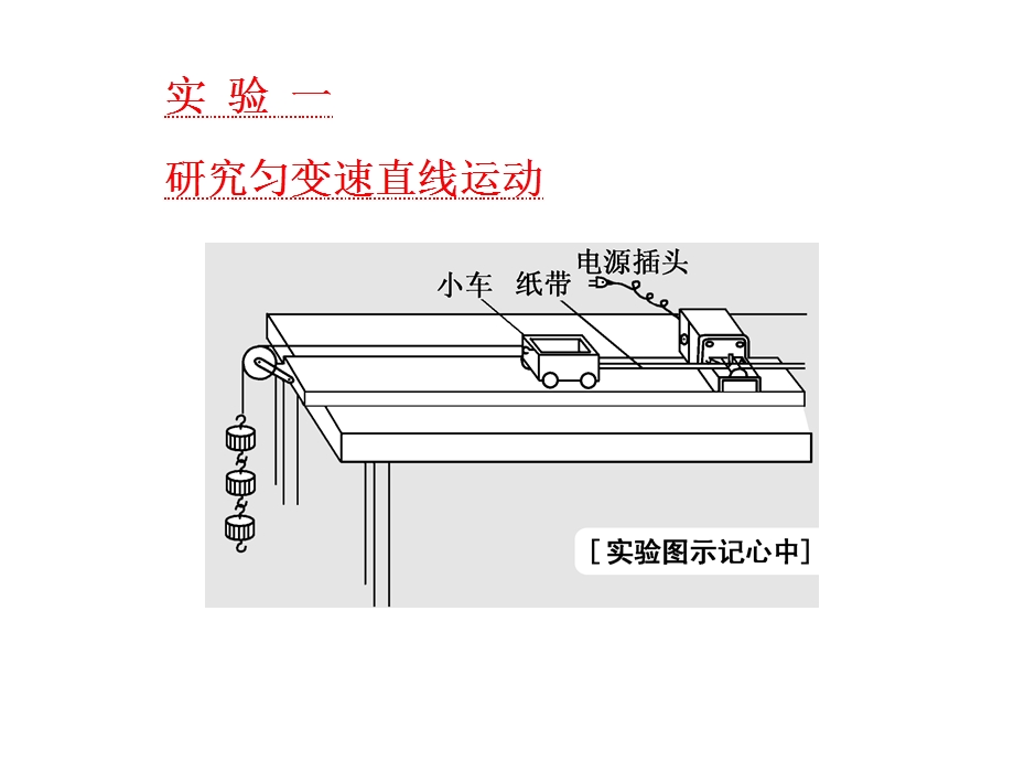 实 验 一研究匀变速直线运动课件.ppt_第1页