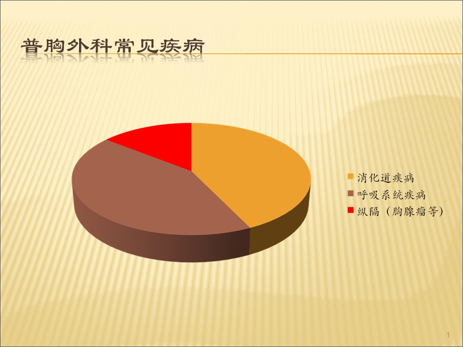 普胸外科常见疾病课件.ppt_第1页