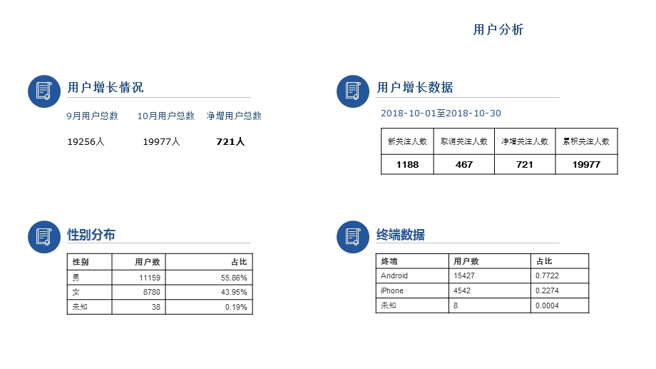 微信公众号总结 课件.ppt_第3页