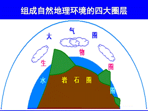 高三一轮复习 大气的受热过程(完成)精品PPT课件.pptx