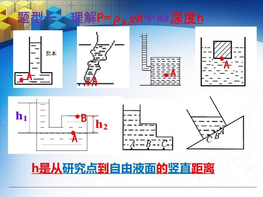 液体的压强习题课件.ppt_第2页