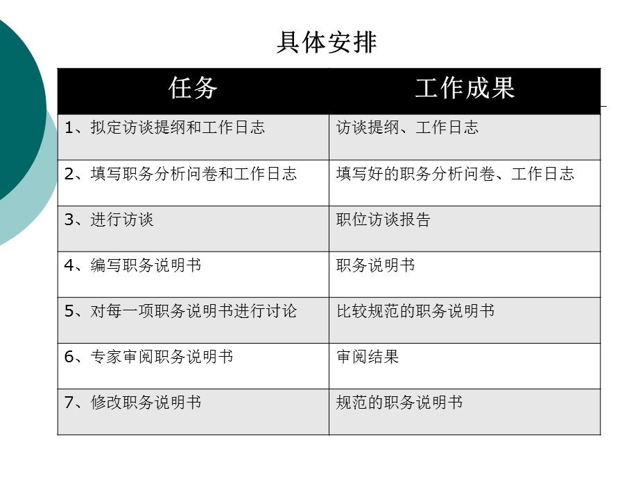 工作分析实施计划课件.ppt_第3页