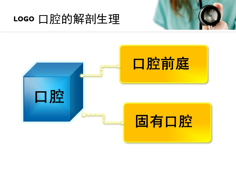 口底癌护理查房课件.ppt_第3页