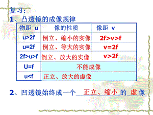 显微镜和望远镜用的 课件.ppt