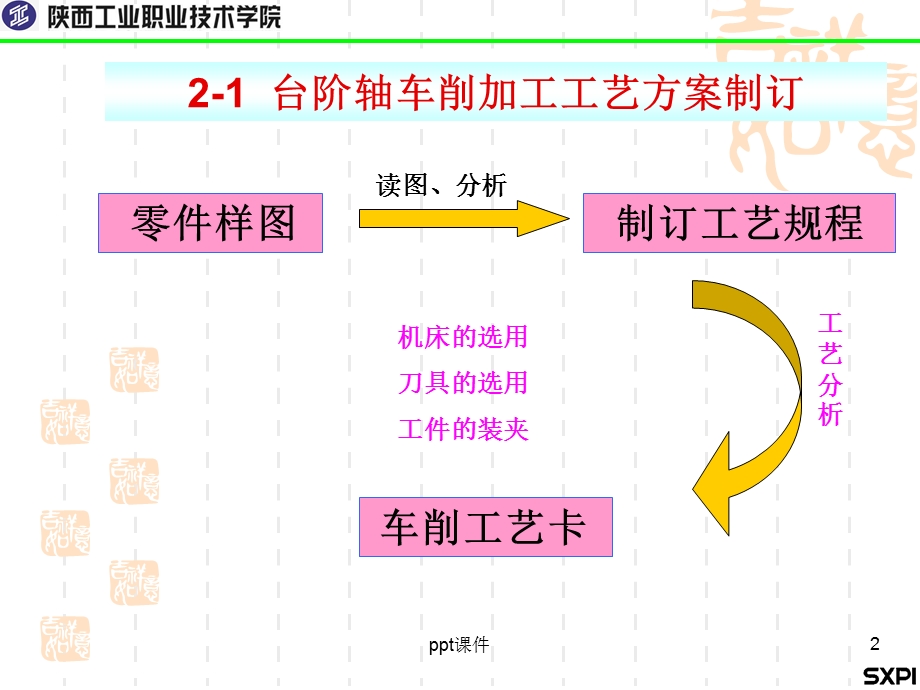 台阶轴加工课件.ppt_第2页