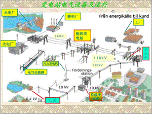 变电站电气设备与运行培训ppt课件.ppt