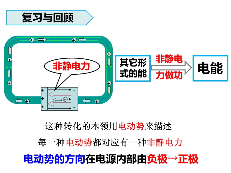 电磁感应现象的两类情况课件.ppt_第3页