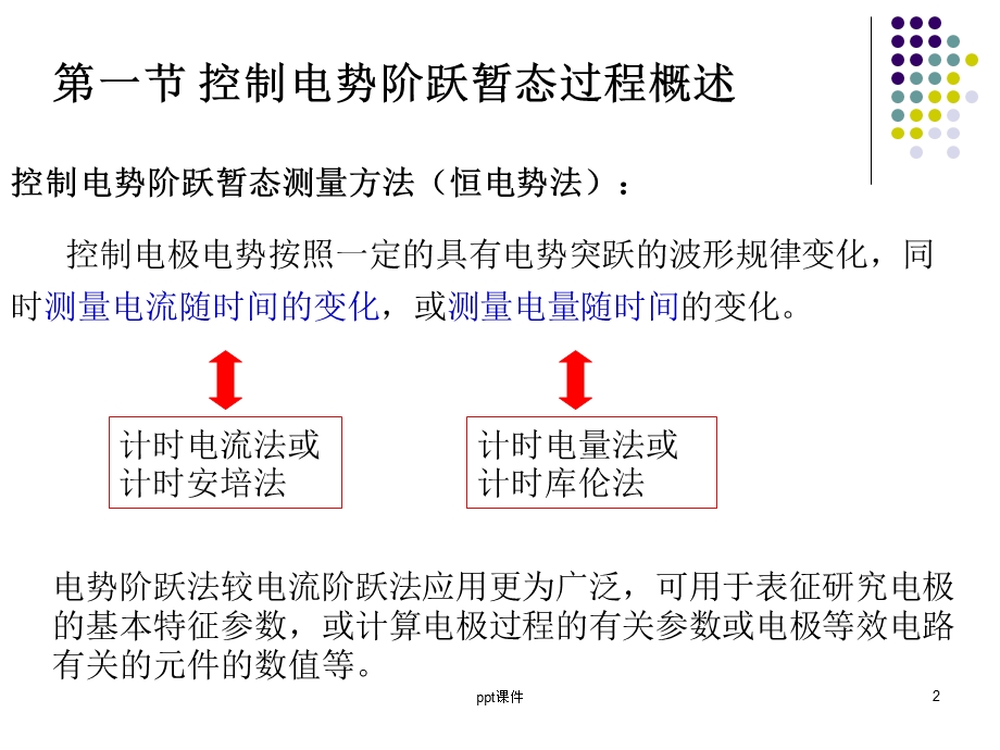 第六章 控制电势阶跃暂态测量方法课件.ppt_第2页