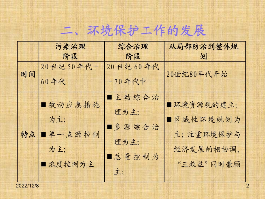 牛津上海版科学七下《环境与环境保护》课件.ppt_第2页