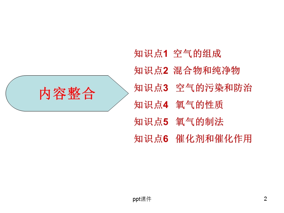 人教版初中化学第二单元我们周围的空气复习课件.ppt_第2页