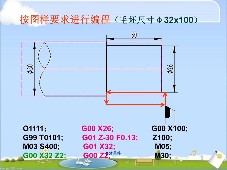 数控车床编程G90指令课件.ppt_第3页