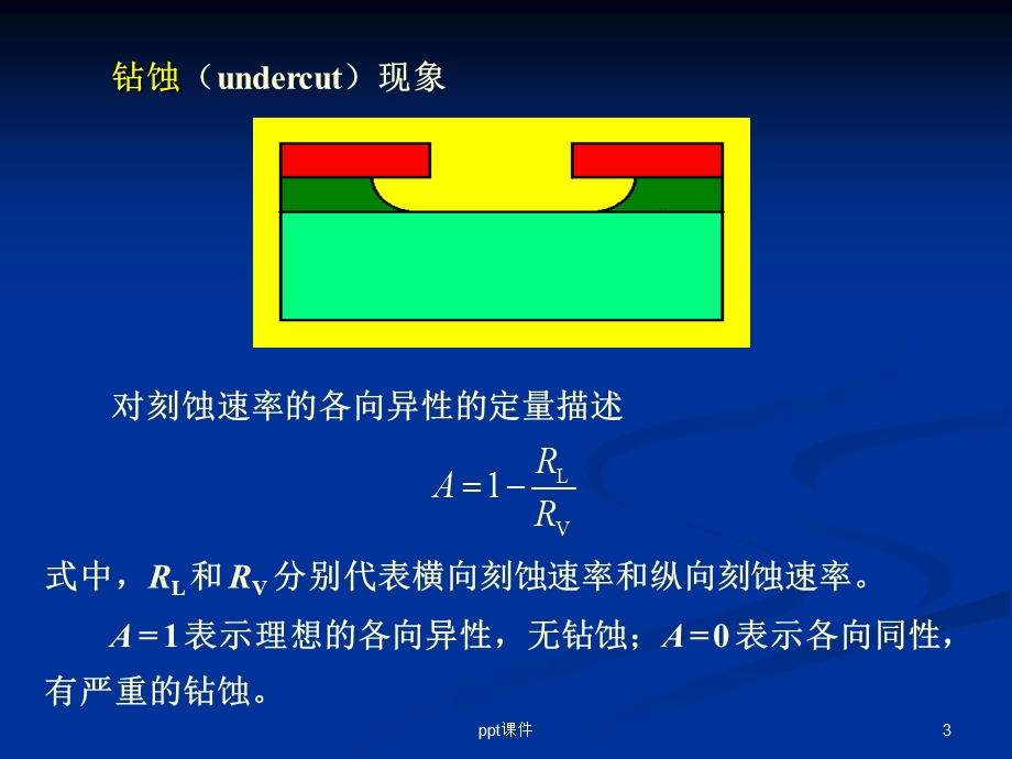 刻蚀技术课件.ppt_第3页