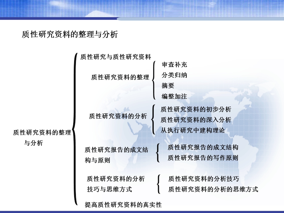 质性研究资料的整理与分析课件.ppt_第3页