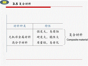 复合材料课件.ppt