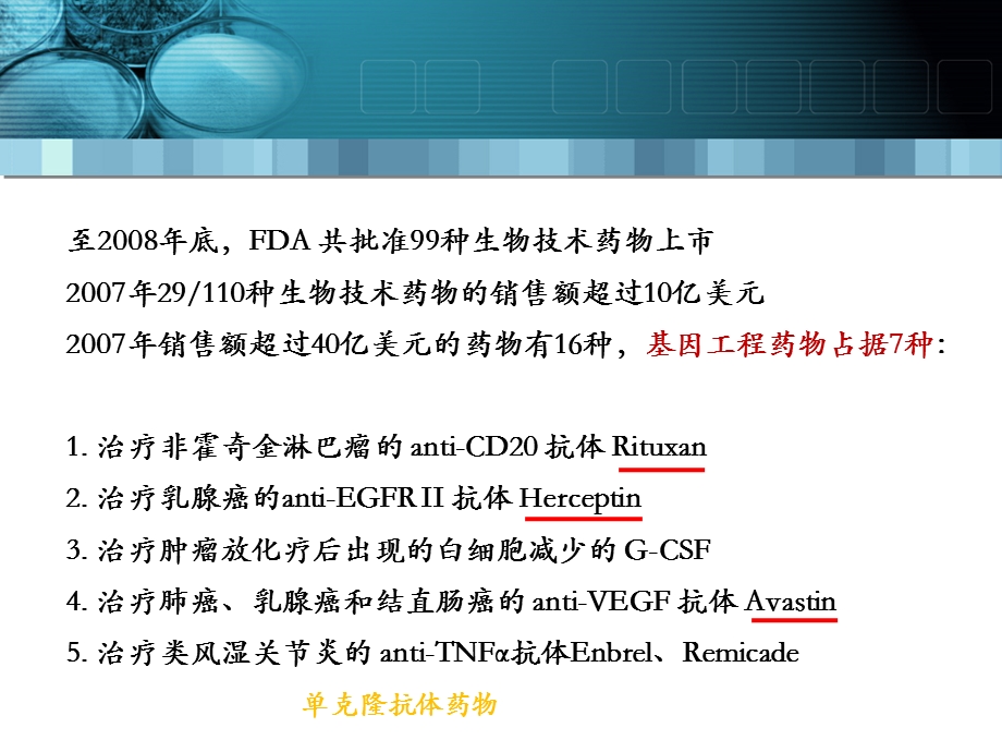 单克隆抗体药物抗肿瘤的生物技术药物课件.ppt_第3页