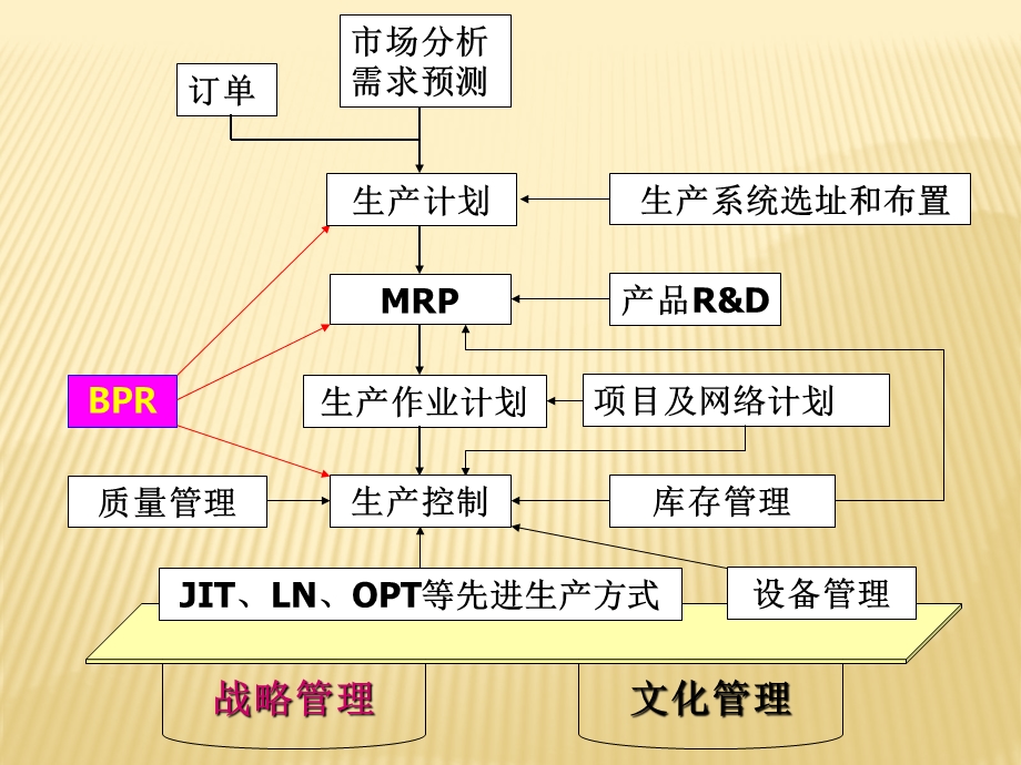 企业业务流程重构课件.ppt_第2页