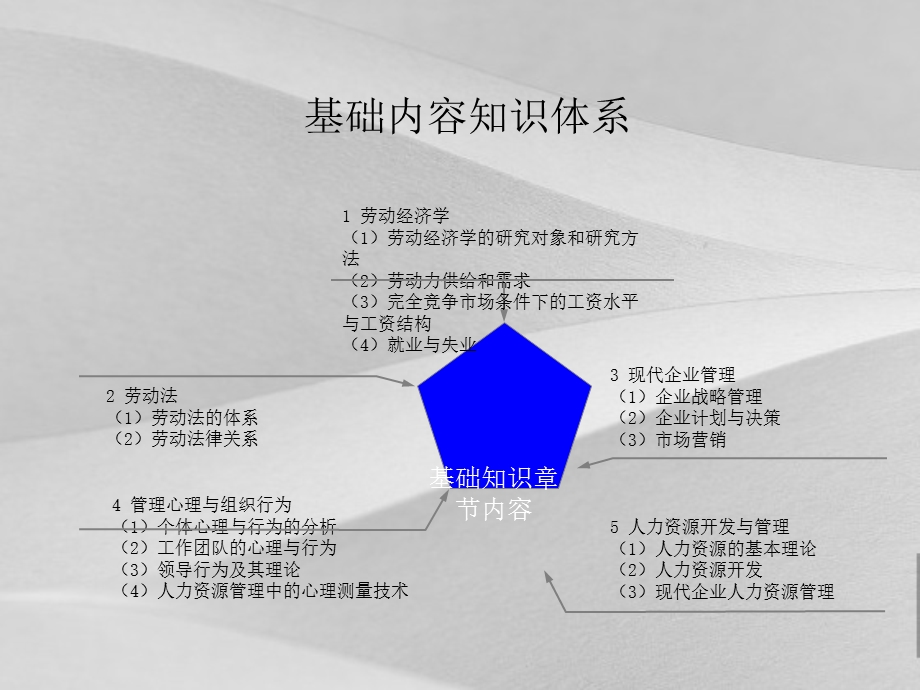 企业人力资源管理师基础知识培训课件.ppt_第3页