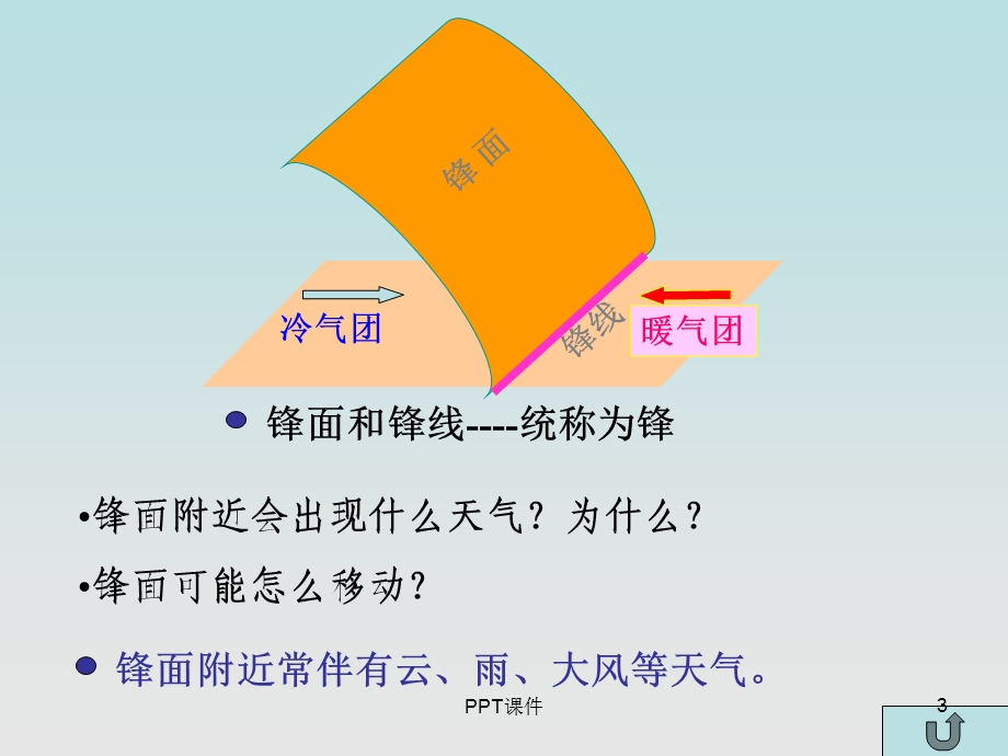 冷锋和暖锋动画演示冷课件.ppt_第3页