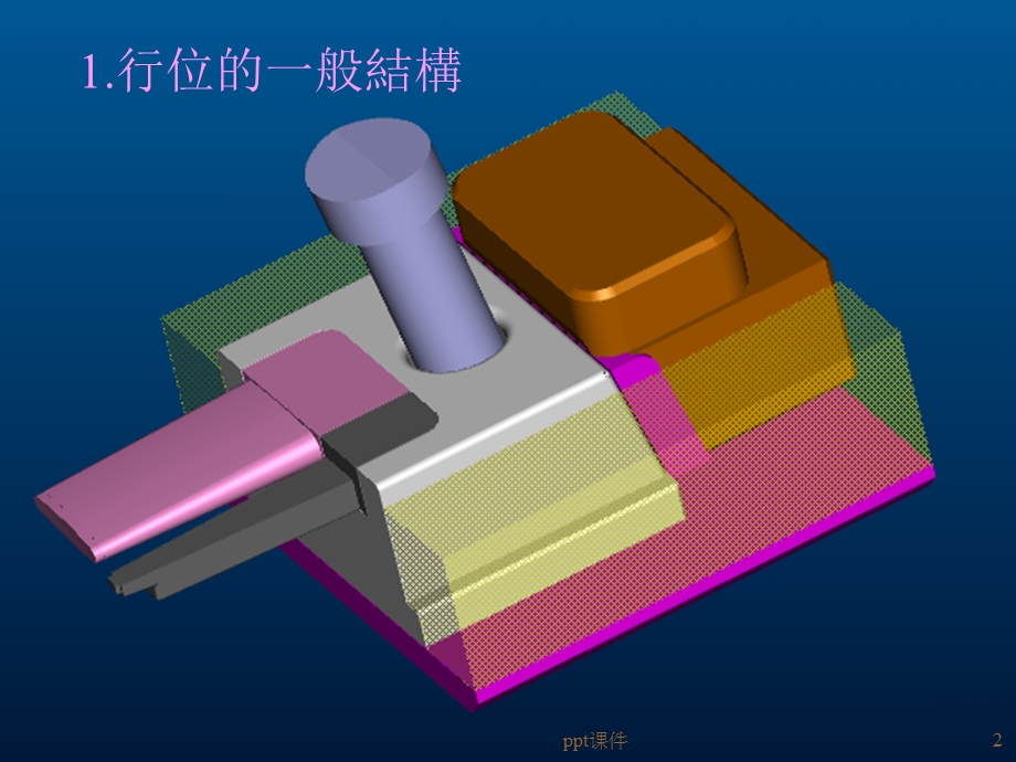 模具行位设计课件.ppt_第2页