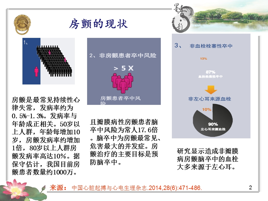 左心耳封堵术护理课件.ppt_第2页