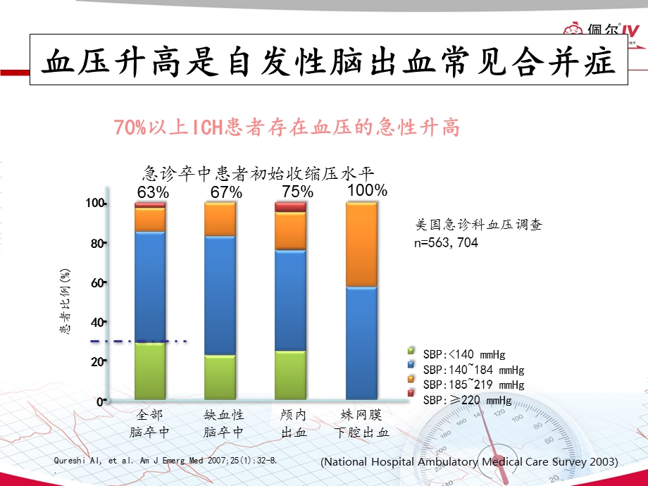 神经重症患者ICH血压管理指南解读课件.ppt_第3页