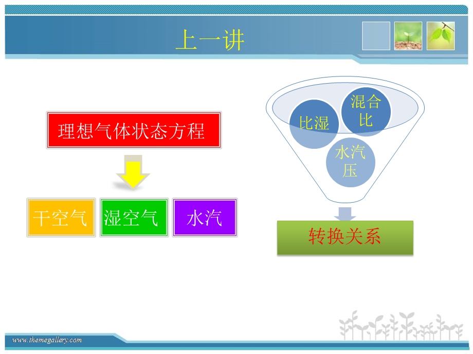 大气静力学方程与压高公式课件.pptx_第2页